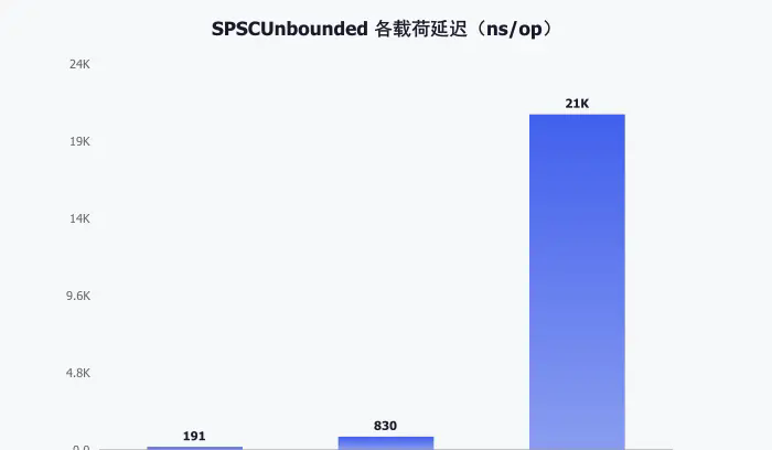 zhenyi-benchmark-chart10.png
