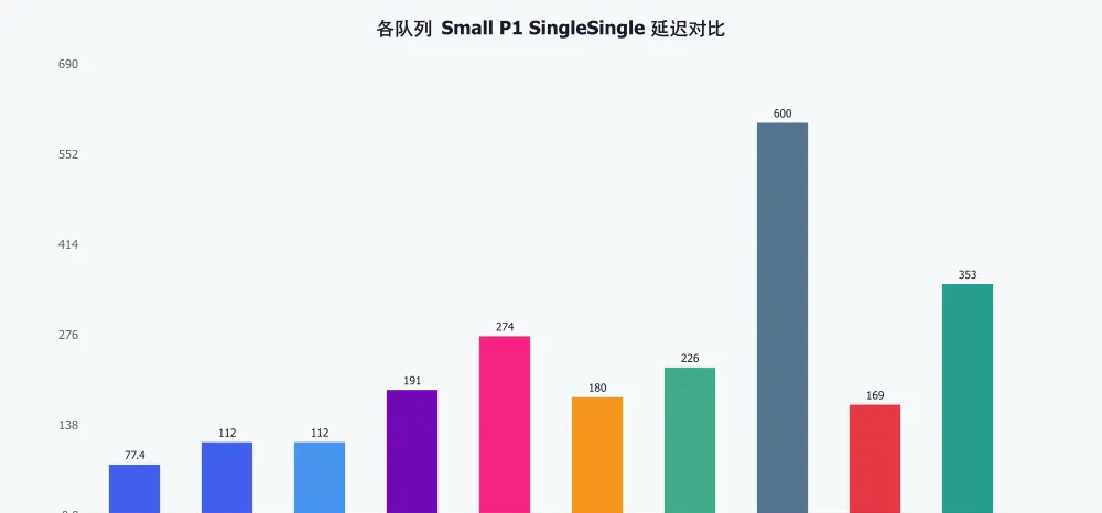 zhenyi-benchmark-chart4.png