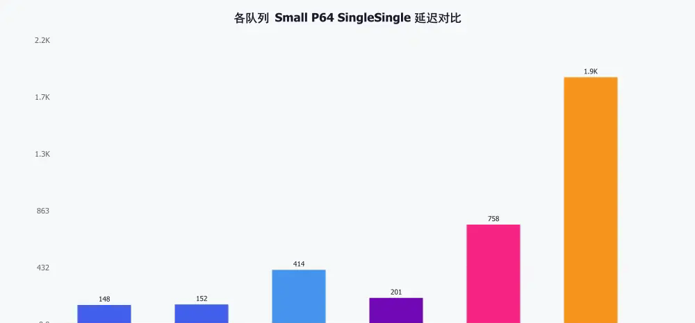 zhenyi-benchmark-chart15.png