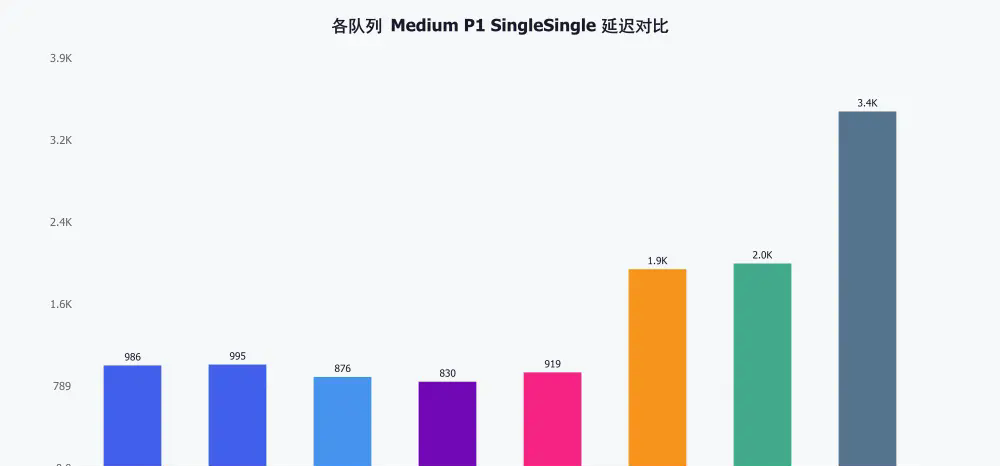 zhenyi-benchmark-chart16.png