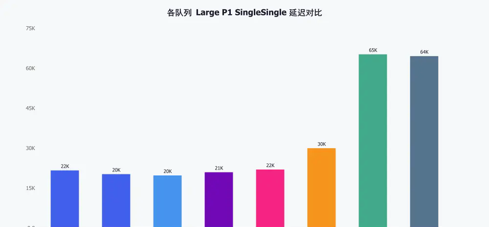 zhenyi-benchmark-chart17.png