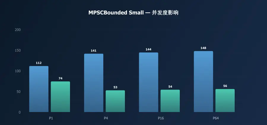 zhenyi-benchmark-chart3.png