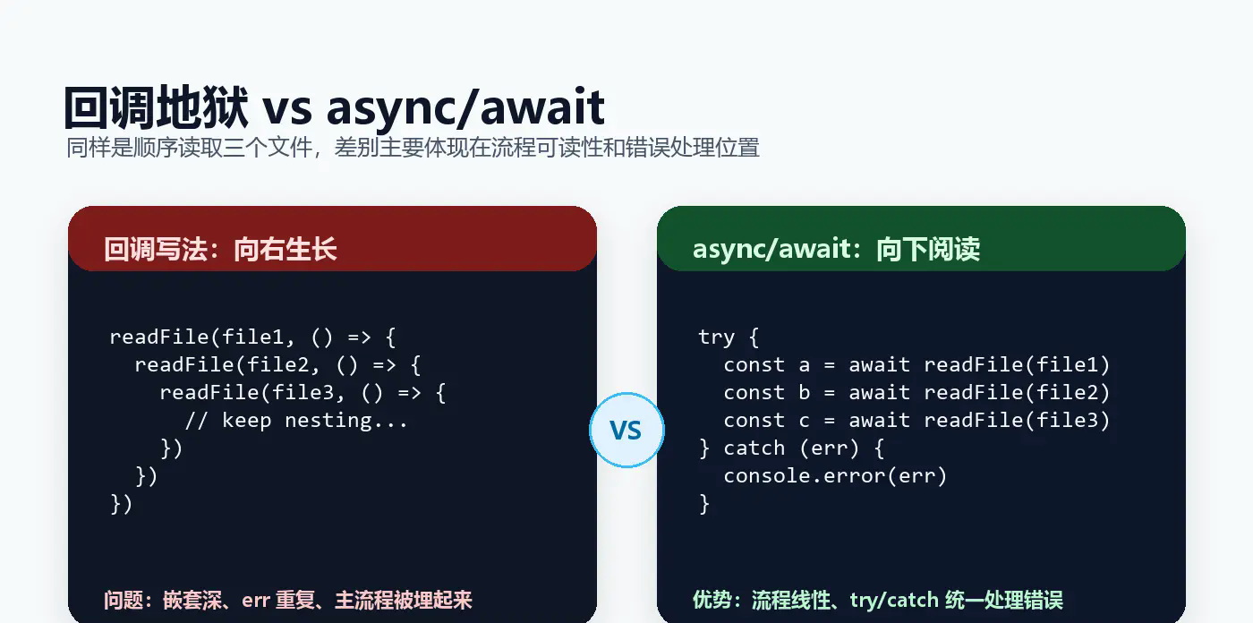callback-vs-async-await.png